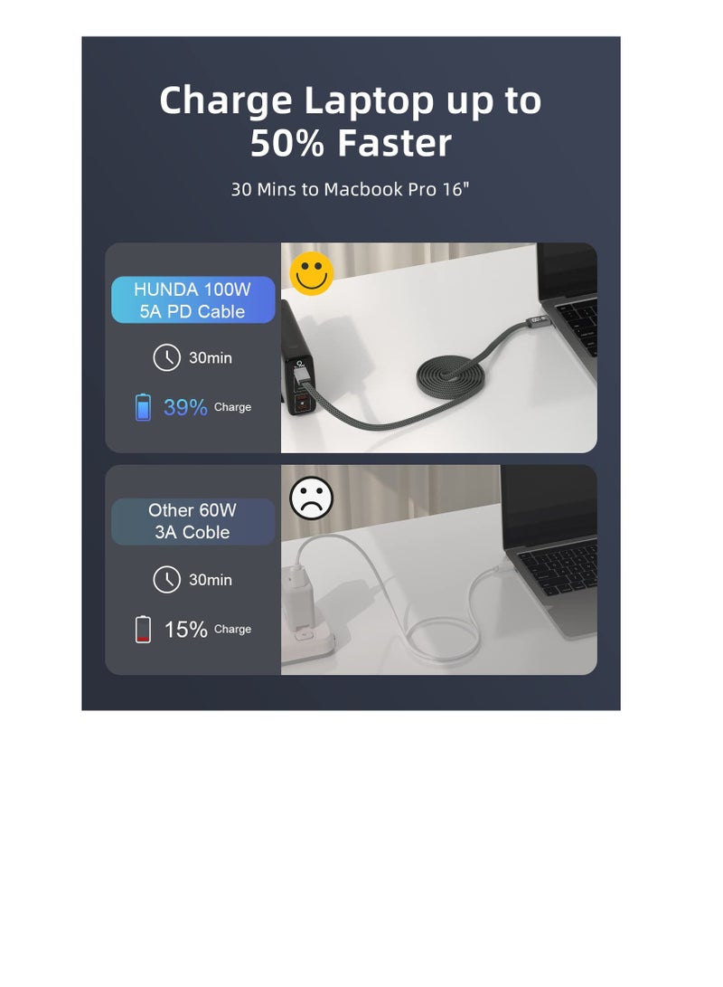 KASTWAVE كابل USB C إلى USB C، كابل USB C بقوة 100 واط مع شاشة، سلك مضفر مسطح مضاد للتشابك من نوع C لجهاز MacBook Pro، آيفون 15 برو ماكس، سامسونج جالاكسي S22/S21 ألترا، نوت 20، ديل XPS، بيكسل، رمادي - Image 4