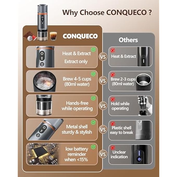 rayihni Coffee Machine Car Espresso Machine 12 V Portable Battery Espresso Maker For Camping Travel  Mobile Capsule Machine On The Go For Motorhome Truck  2 In 1 For Ground Coffee And Ns Capsules - Image 5