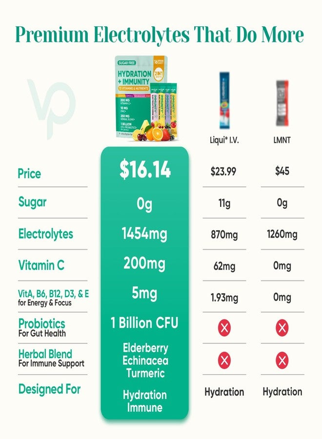 Venture Pal 2-in-1 Hydration + Immune Electrolytes Powder Packets with 7 Electrolytes & 6 Vitamins, Elderberry, Turmeric, Echinacea | Liquid Daily IV Drink Mix | Sugar Free | Keto Friendly, 16 Sticks - Image 3