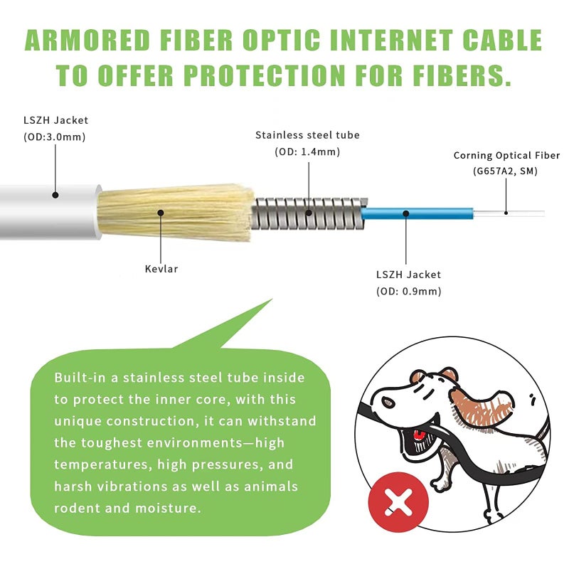 Bangun SC/APC to SC/APC Fiber Optic Internet Cable, Armored Single Mode Patch Cable, Fiber Optic Jumper Optical Patch Cord - SIMPLEX - 9/125um - OS1/OS2 Compatible, LSZH White, 2m - Image 2