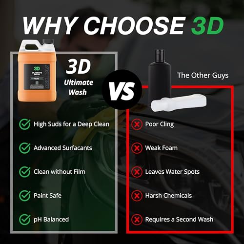 3D GLW Series Ultimate Wash – pH Neutral Car Wash Soap with Ultra Foam – Scratch-Free, High-Foaming Shampoo for Paint Protection – Safe for All Finishes - 64 oz - Image 3