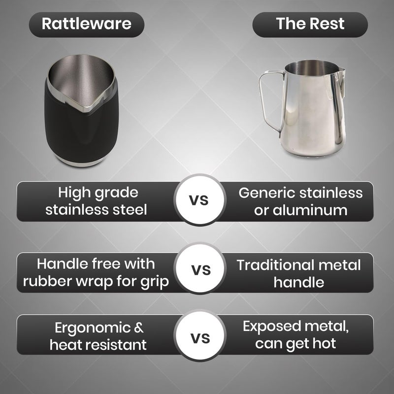 Rattleware 12 Oz Handle Free Latte Art Pitcher Stainless Steel with Rubber Grip Durable Heat Resistant Milk Frothing Pitcher for Baristas Home Cafes and Coffee Shops - Image 4