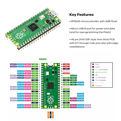 LAFVIN Basic Starter Kit for Raspberry Pi Pico,LCD1602,SG90 with Tutorail - Image 2