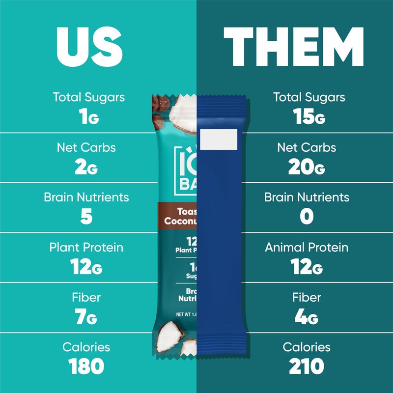 IQBAR Brain and Body Plant Protein Bars - Toasted Coconut Chip - 12-Count Low Carb - Gluten Free, High Fiber, Vegan Snacks - Low Sugar Meal Replacement - Image 5