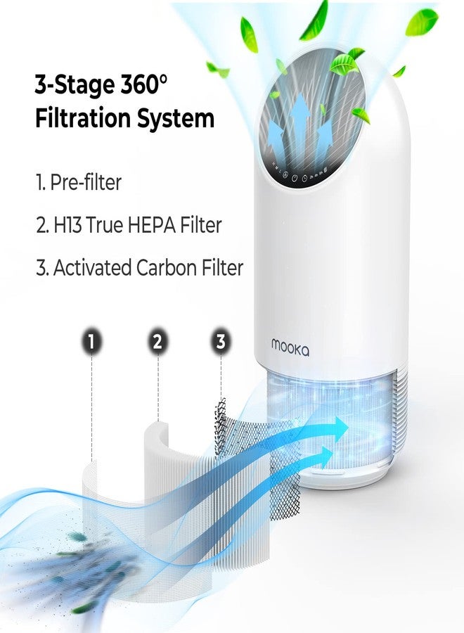 MOOKA Official Certified Replacement HEPA Filter for MOOKA Allo, Afloia Fillo Air Purifier, HEPA Replacement Filter - Image 5