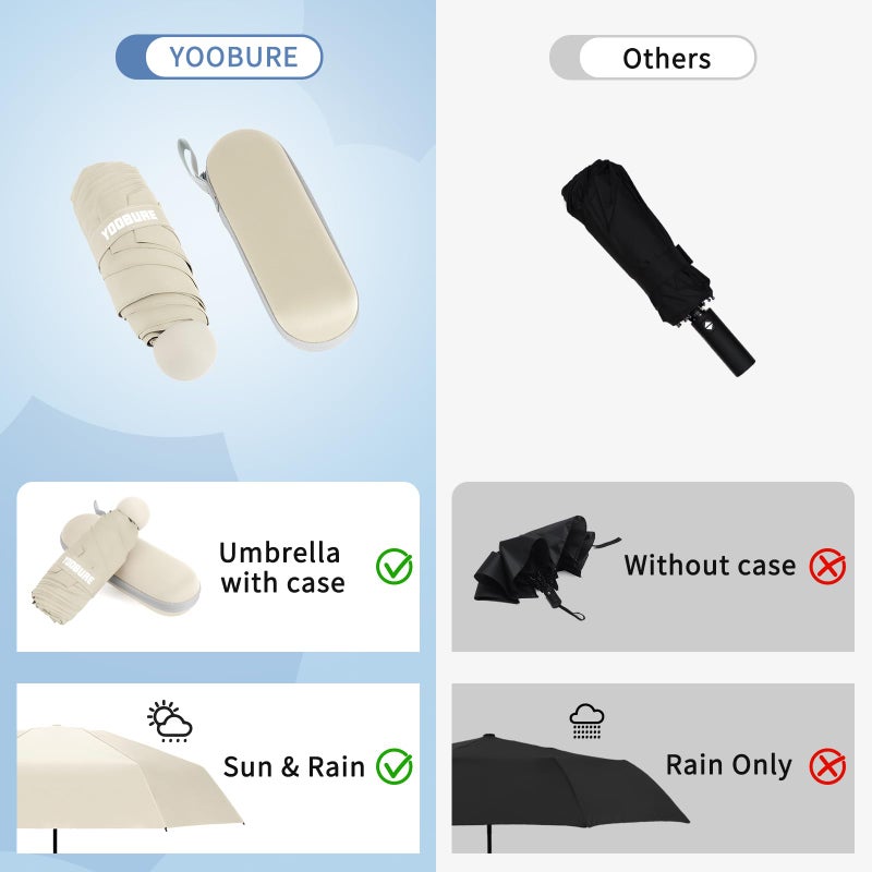 Yoobure Travel Umbrella Portable Compact Umbrellas, Pocket Mini for Purse, Umbrellas for UV Sun & Rain Small for Backpack, Umbrella with Case Folding for Kids Women - Image 4