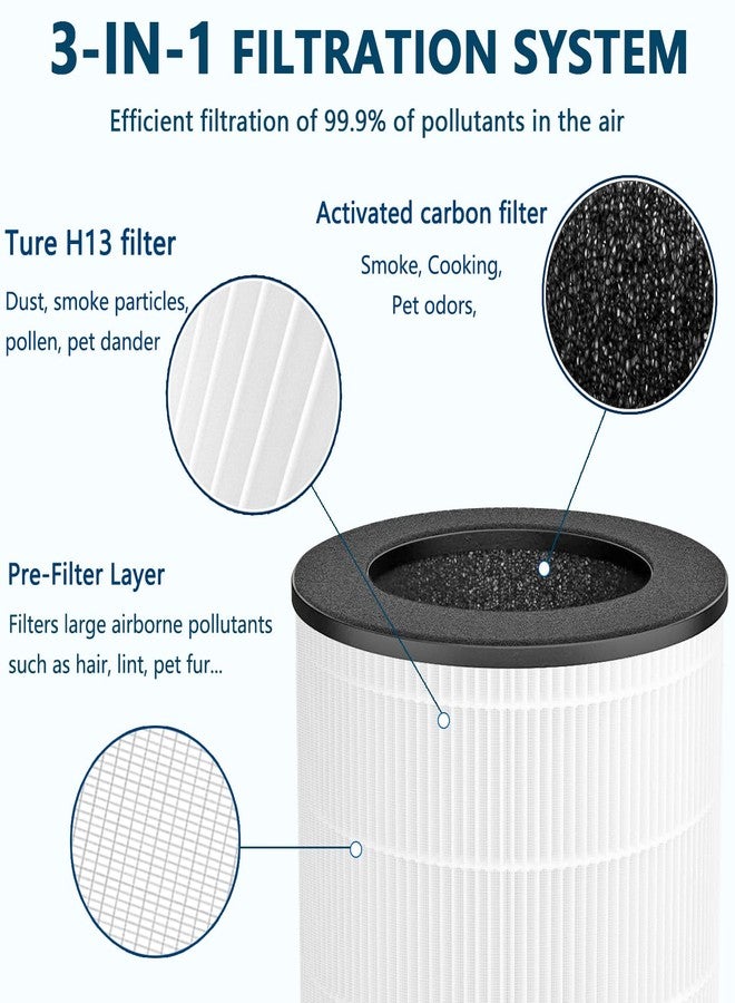 Slirceods W-01 Replacement Filter For Air Purifier Compatible with DBFIT W-01 Air Purifier, H13 Activated Filter, 3-Stage Filtration System, 2pack - Image 3