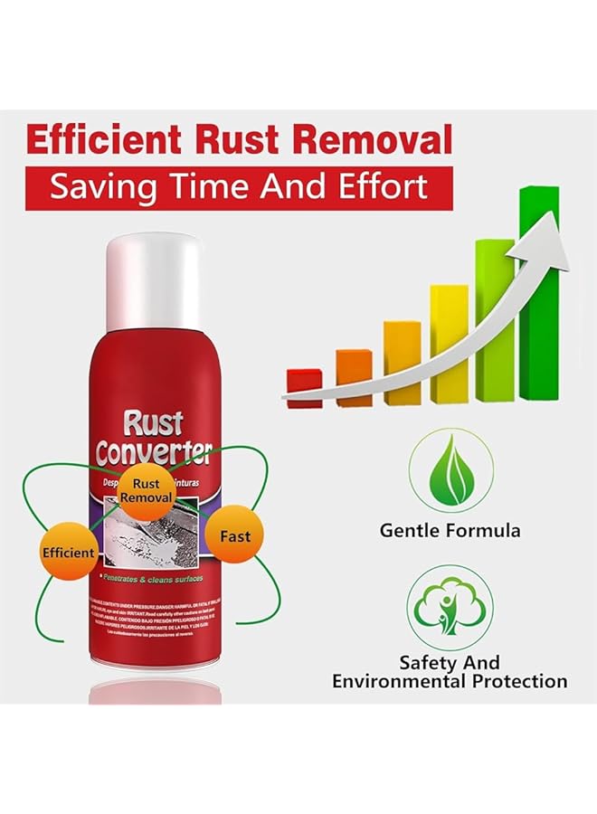 YARDHOBI Rust Renovator, Rust Remover For Metal, Rust Converter For Metal, Water-Based Rust Remover For Metal, Rust Removal Converter Metallic Paint With Brush, Multi-Functional Anti-Rust Paint (100Ml) - Image 4