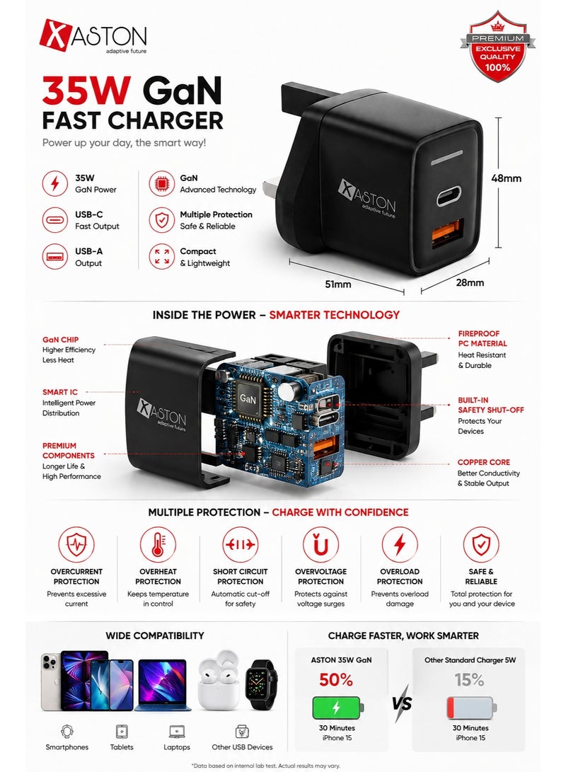 Xaston NHC25 35W GaN Dual Port Fast Charger (USB-C PD + USB-A QC 3.0) - UK Plug - Image 2