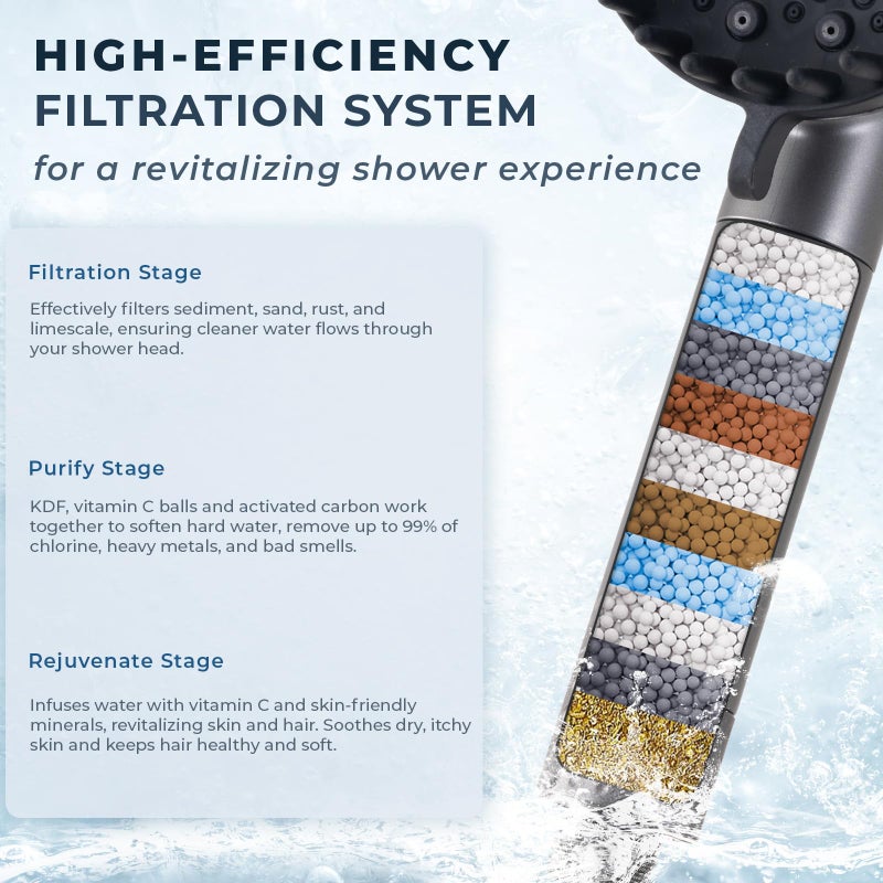 Ryamen 2026 Magnetic Filtered Shower Head with Handheldâ€“ High Pressure Showerhead with Power Wash Mode, Chlorine Removal, Massage Brush, Pressure Adjustable, One-Touch Pause & Stainless Steel Hose - Image 3