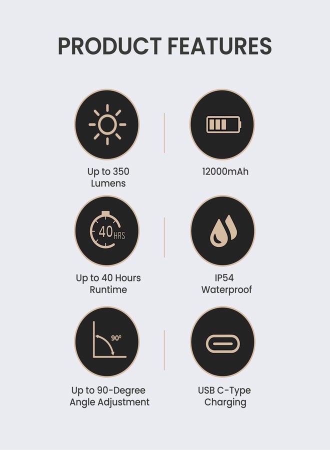Claymore HEADY2 Tan Rechargeable Wearable Light – 350 Lumens Headlamp 3 Light Modes USB-C Rechargeable IP54 Water-Resistant Up to 40 Hrs Runtime for Camping, Running, Outdoor - Image 4