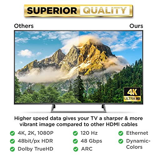 PowerBear كابل HDMI 4K من باور بير 0.5 قدم | سرعة عالية، نايلون مضفر وموصلات ذهبية، 4K @ 60Hz، Ultra HD، 2K، 1080P، ARC وتصنيف CL3 | للابتوب، الشاشة، PS5، PS4، Xbox One، Fire TV، Apple TV والمزيد - Image 4