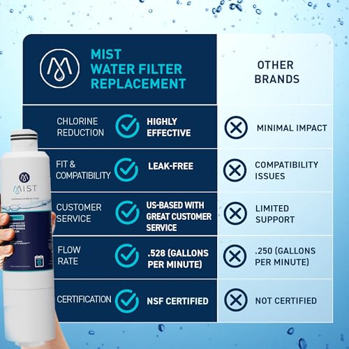 Mist HAF-CIN/EXP Refrigerator Water Filter Replacement for Samsung DA29-00020B, DA29-00020A, Kenmore 46-9101 – NSF 42 & 372 Certified – 1 Pack - Image 5