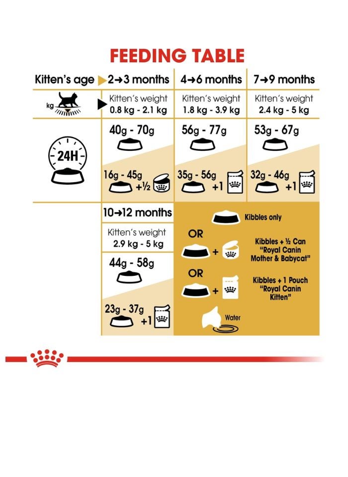 ROYAL CANIN Feline Breed Nutrition British Shorthair Kitten 2 KG - Image 2