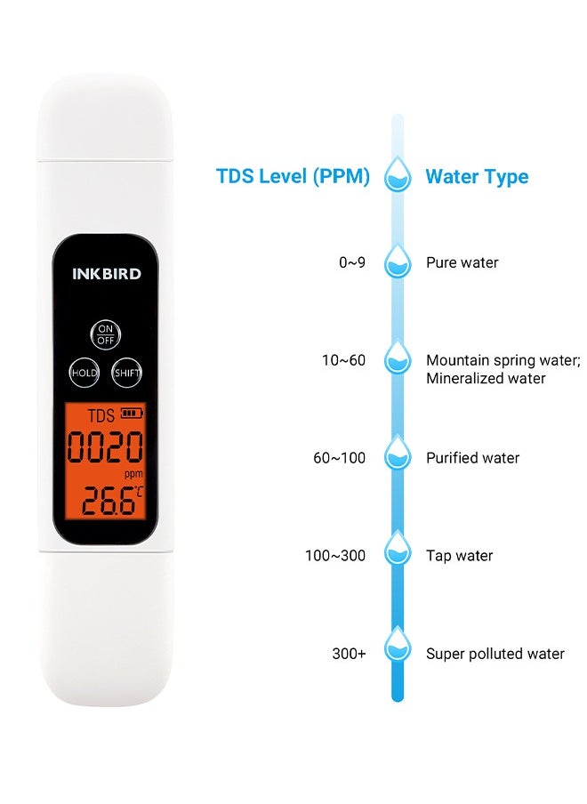 إنك بيرد - جهاز اختبار جودة المياه INKBIRD TDS EC ودرجة الحرارة 3 في 1 ITDS-01 شاشة LCD كبيرة بإضاءة خلفية وقراءة فورية بدقة عالية جهاز اختبار مياه للشرب والمياه المنزلية وإعدادات الزراعة المائية - Image 1