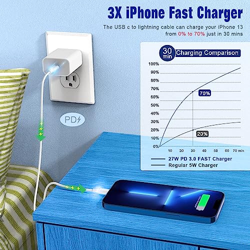 APFEN USB C to Lightning Cable [Apple MFi Certified] 2Pack 6FT iPhone Fast Charger Cable Power Delivery Type C Charging Cord Compatible with iPhone 14 13 13 Pro Max 12 12 Pro Max 11 XS XR X 8 - Image 4