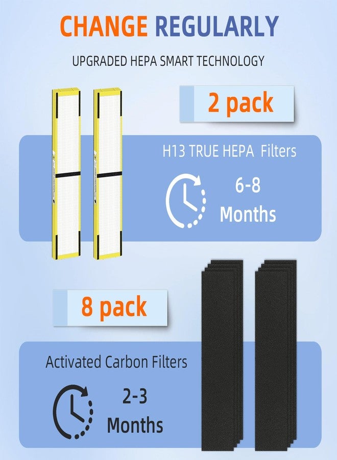 Pulluty FLT5000 Replacement Filter C for Germ-Guardian Air Purifier AC5000 AC5000E AC5250PT AC5350B AC5350BCA AC5350W AC5300B,2 True H13 HEPA Filters+8 Activated Carbon Pre-Filters - Image 5