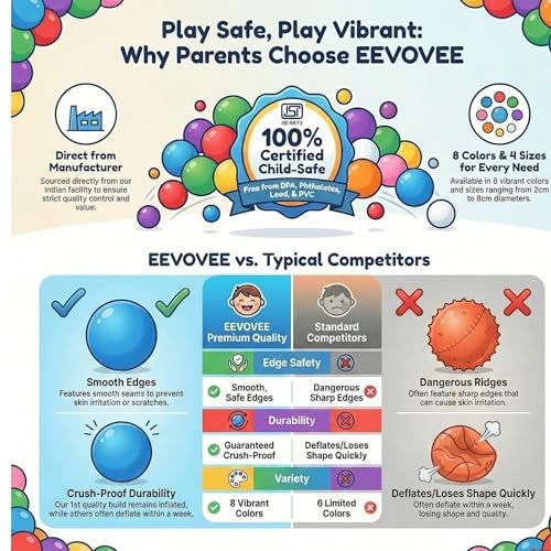 EEVOVEE EEOVEE 50 Pcs 6 cm Soft and Safe Multi Colour Fun Packed Plastic Pool Balls for Kids, 8 Colorful, BPA-Free and Non-Toxic Plastic Balls for Kids - ISI 9873 Safety Certified - Image 4