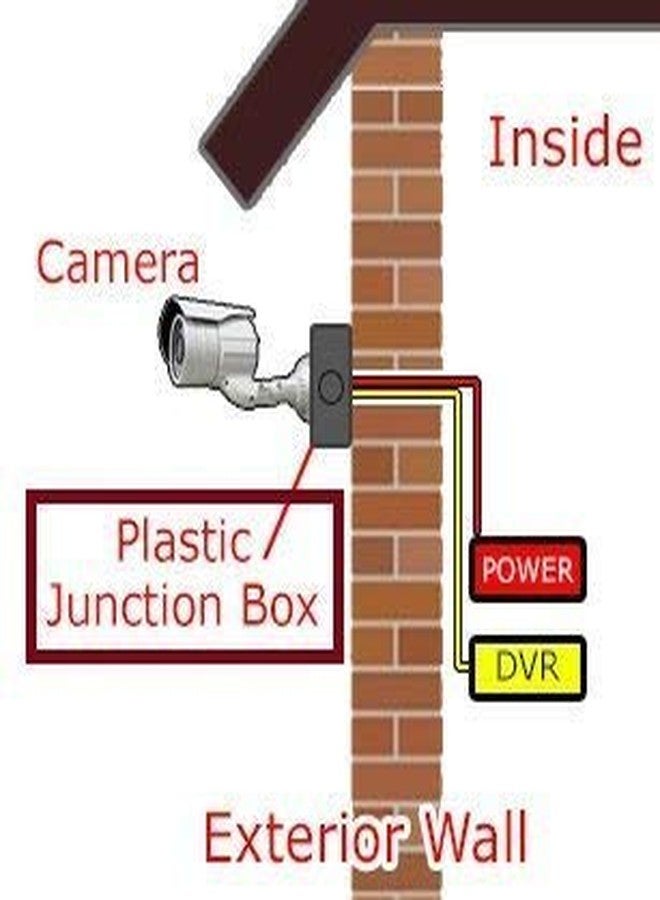 Bectro 4×4 Inch Square PVC CCTV Junction Box | Virgin Made | For CCTV & Electricals with Self-Tightening Screws (Pack of 4) - Image 4