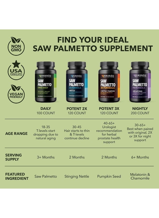 Havasu Nutrition - Saw Palmetto Prostate Supplements for Men as DHT Blocker Hair Growth for Men to Reduce Balding & Hair Thinning | Extenze Youth & Reduce Prostate Inflammation | Over 6 Month Supply Mens Prostate Health - Image 1
