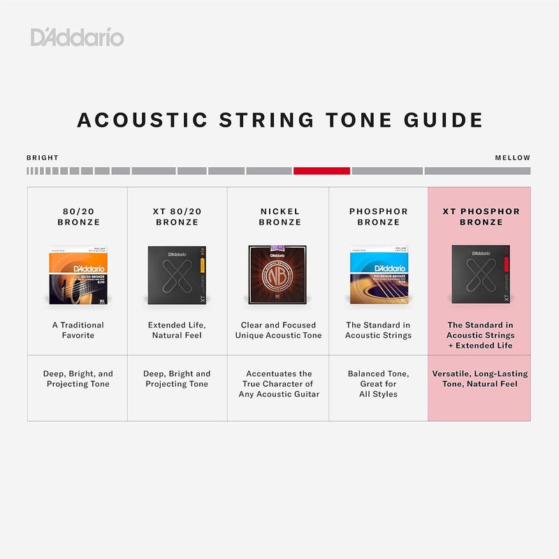 D'Addario أوتار جيتار أكوستيك مغلفة من د'أداريو XT فوسفور برونز - قياس خفيف 12-53 - Image 4