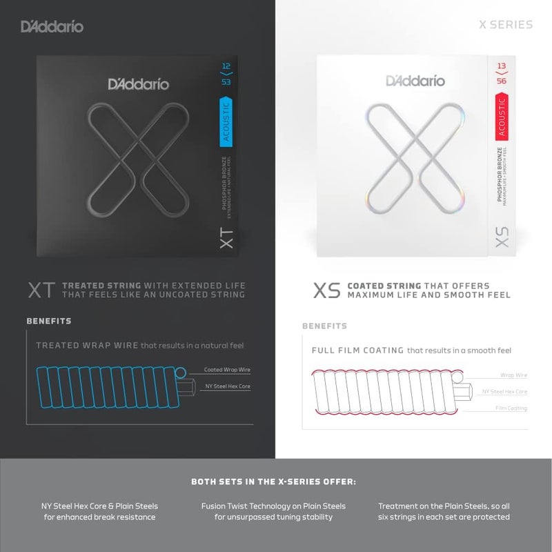 D'Addario أوتار جيتار أكوستيك مغلفة من د'أداريو XT فوسفور برونز - قياس خفيف 12-53 - Image 3