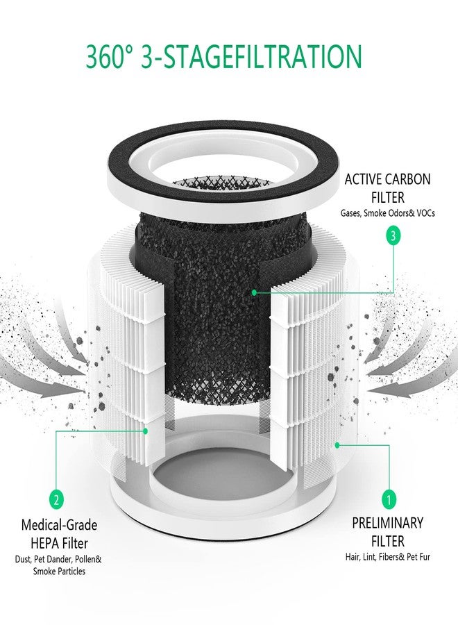 CFKREYA Air Filter Replacement for Afloia Fillo/Halo, Also Compatible with Mooka Allo Air Purifiers, 2 Pack - Image 3