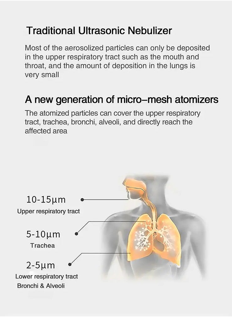 OASIS-TH - Ultrasonic Inhaler Mesh Nebulizer Chargable - Image 1