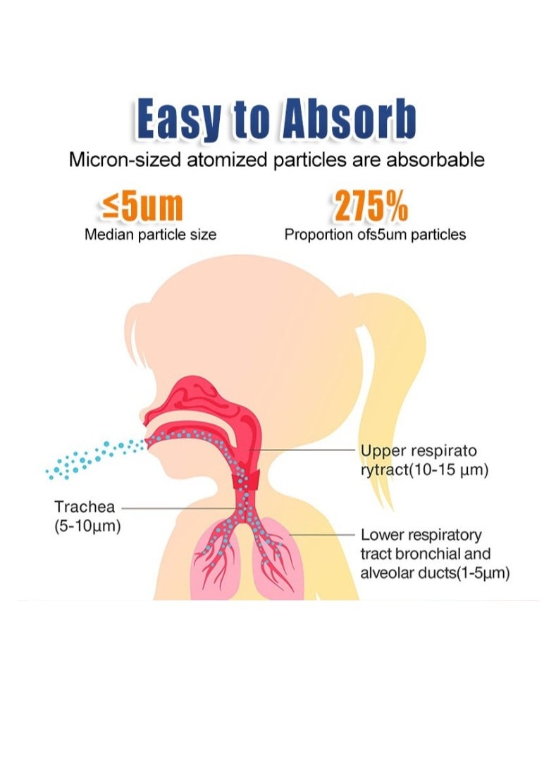 OASIS-TH - Ultrasonic Inhaler Mesh Nebulizer Chargable - Image 1