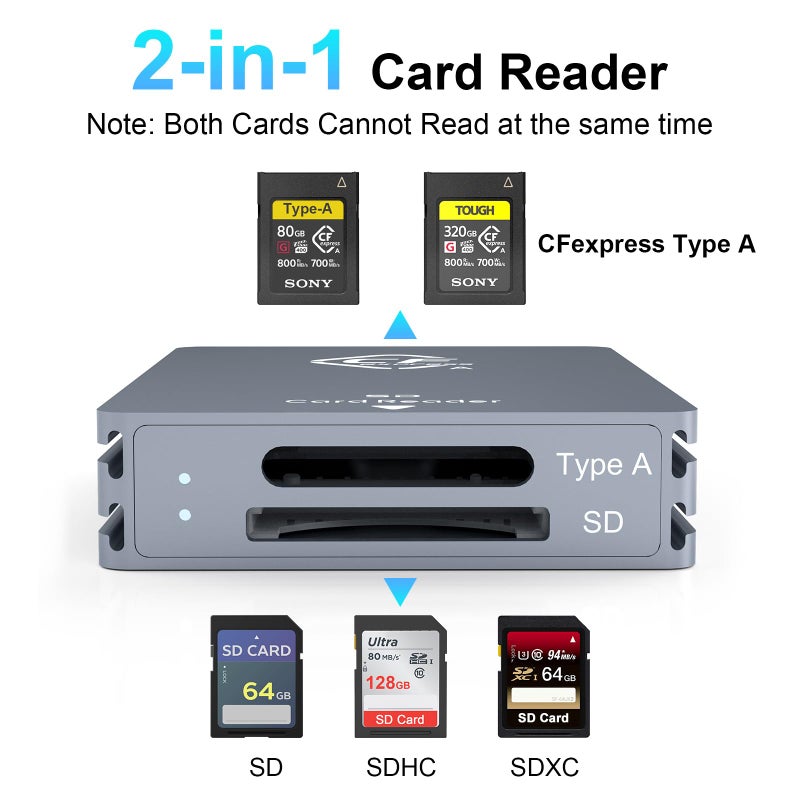 Rocketek CFexpress Type A and SD Dual-Slot Memory Card Reader, 10Gbps USB 3.2 Gen 2 Type A CFexpress Adapter Memory Card Reader with USB C to USB C/USB A Cable,Compatible with Windows/Mac/Linux/Android - Image 2