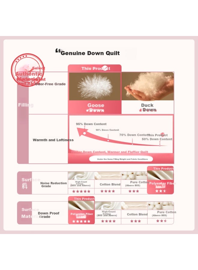 White Goose Down Class A Polish Imported Antibacterial Four-Season Warm Quilt 3.4 Jin 200*230Cm