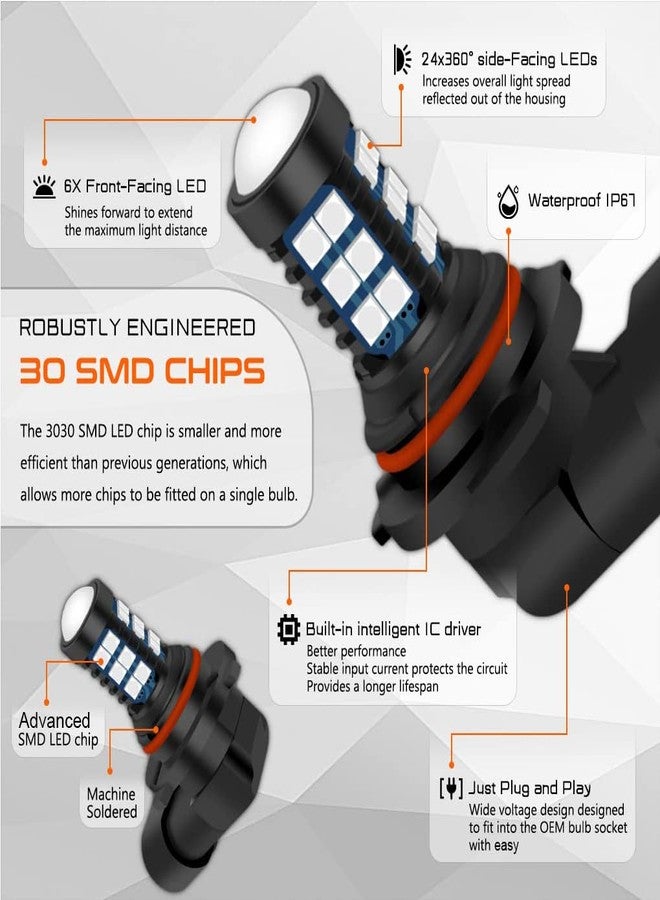 GLOFE 9005 9006 HB3 HB4 LED Bulbs 10000K Deep Blue H10 Xtreme Super Bright Fog Light or Daytime Running Driving Lights (DRL Lamps) High Power 3030SMD Replacement for Cars,Trucks, SUVs, Vans - Image 3