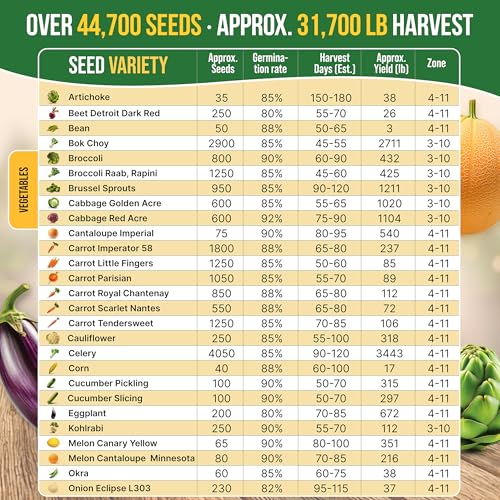 Organo Republic 75 Vegetable & Greens Seeds Variety Pack, Garden Seed Starter Kit - Over 44,700 Non-GMO Heirloom Seeds for Planting Vegetables and Greens, Seed Box with Gardening Supplies, Gardening Gifts - Image 4