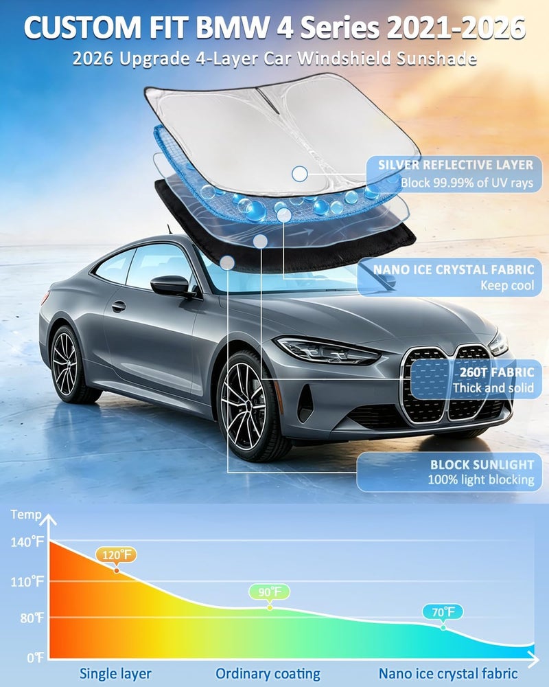 ZOIBV for BMW 4 Series 2021-2025 Windshield Sun Shade - 4 Layers Car Sunshades for Front Windows Shade Cover Custom Fit 4 Series Sun Visor 240T Retractable Shade Blocks UV Rays Car Accessories - Image 2