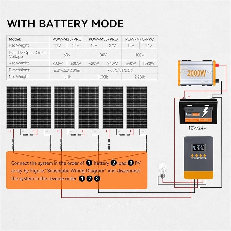 MPPT 25A Solar Charge Controller 12V 24V Auto Lifepo4 Battery Charger Max PV Input 100VDC - Image 4