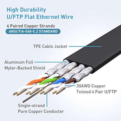 Smolink Cat 8 Ethernet Cable 50 ft, Flat Ethernet Cable Faster Than Cat7/Cat6/Cat 6e/Cat5 High Speed Cable up to 40Gbps 2000Mhz Internet Cable Compatitable for Router Modem Gaming Laptop Xbox - Image 3
