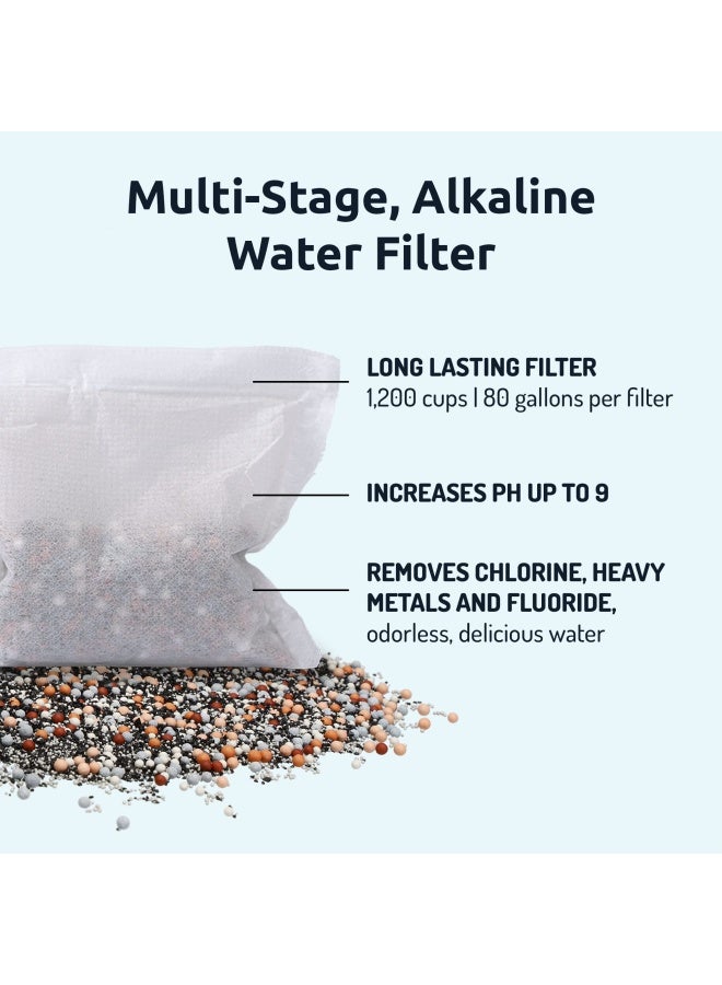 Invigorated Water Ph On-The-Go Alkaline Water Filter Pouch- Portable Alkaline Water Filtration System For Your Bottle Pitcher Jug Container - High Ph Ionized Water - Long-Life 16 Gallon 72 Litre 3-Pac  - Image 3