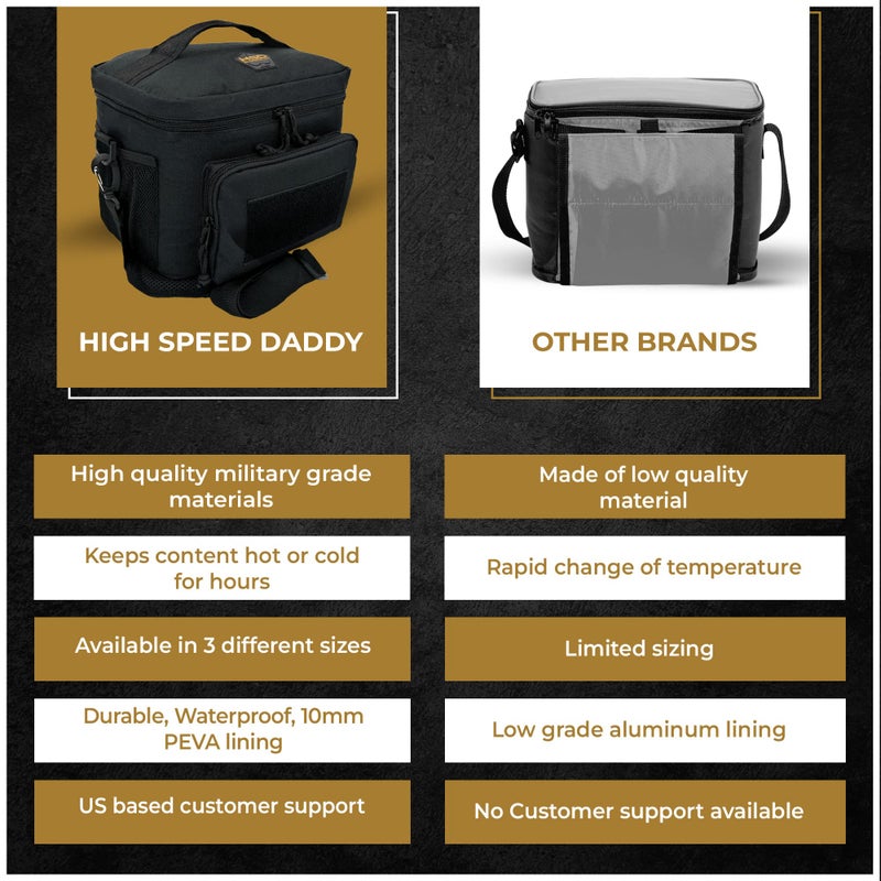 HighSpeedDaddy Tactical Lunch Box For Men Women - Military Grade Insulated Lunch Bag For Work - 10â€x 7.5â€x 6.5â€ (9L) High Capacity Lunch Kit - Reusable, Portable Lunch Cooler For Travel & Picnic - Image 4