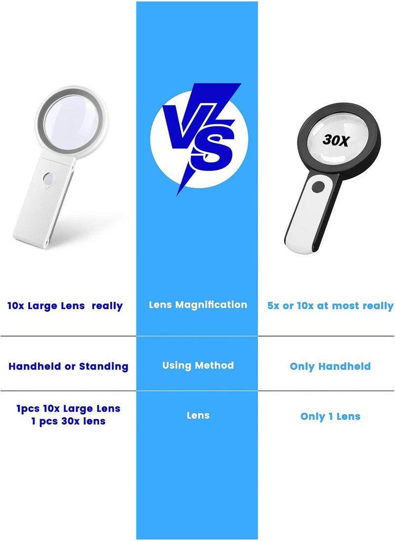 LENND 30X 10X Magnifying Glass with Light and Stand, Foldable Handheld Magnifying Glass 18 LED Illuminated Lighted Magnifier for Macular Degeneration, Seniors Reading, Close Work, Coins, Jewelry  - Image 2