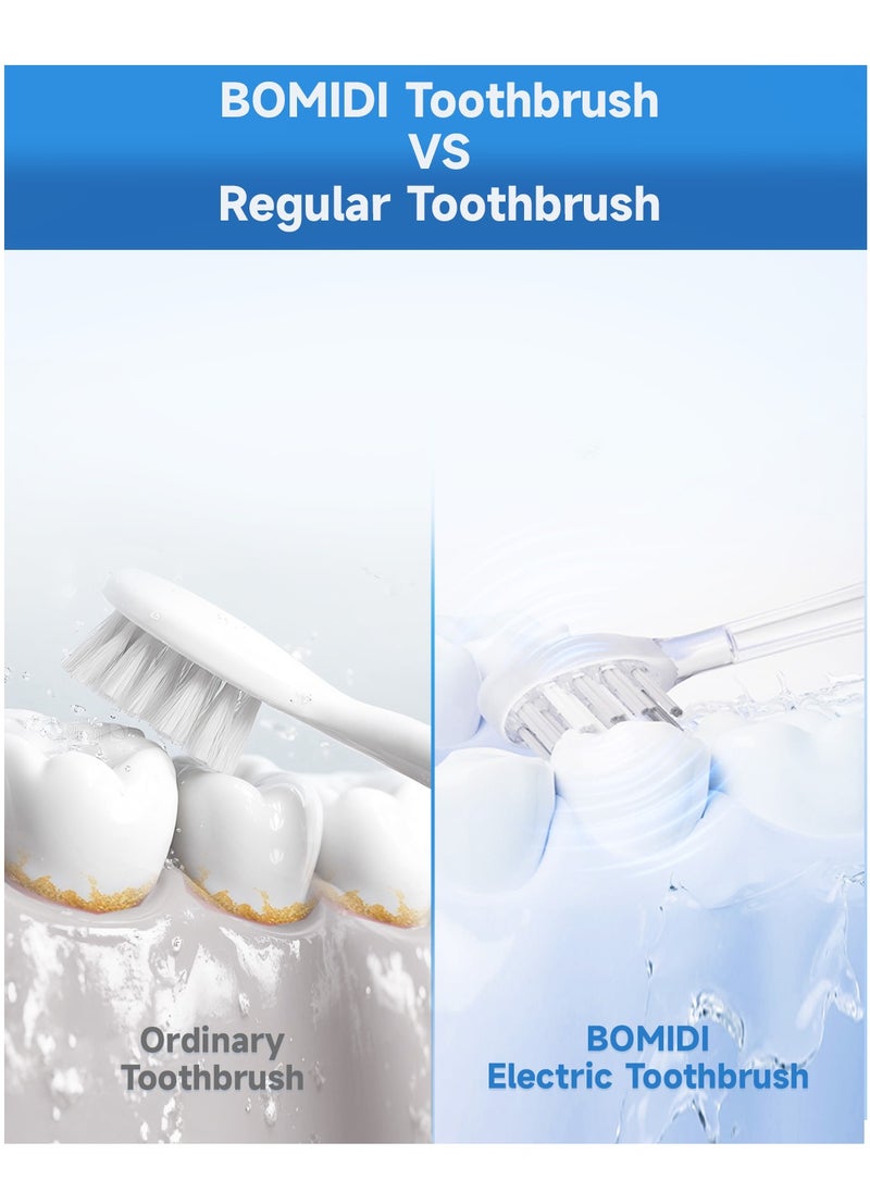 BOMIDI Sonic Electric Toothbrush – 60° Sweeping Deep Clean, 6 Modes, UV Sterilization, IPX7 Waterproof, Smart Timer, Long Battery Life, Type-C Fast Charging | Total 2 Brush Heads in The Box | BOMIDI TX6 (Grey) Box  - Image 5