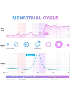 Easy@Home Easy@Home Ovulation Test Strips, 100 Pack Fertility Tests, Ovulation Predictor Kit  - Image 5