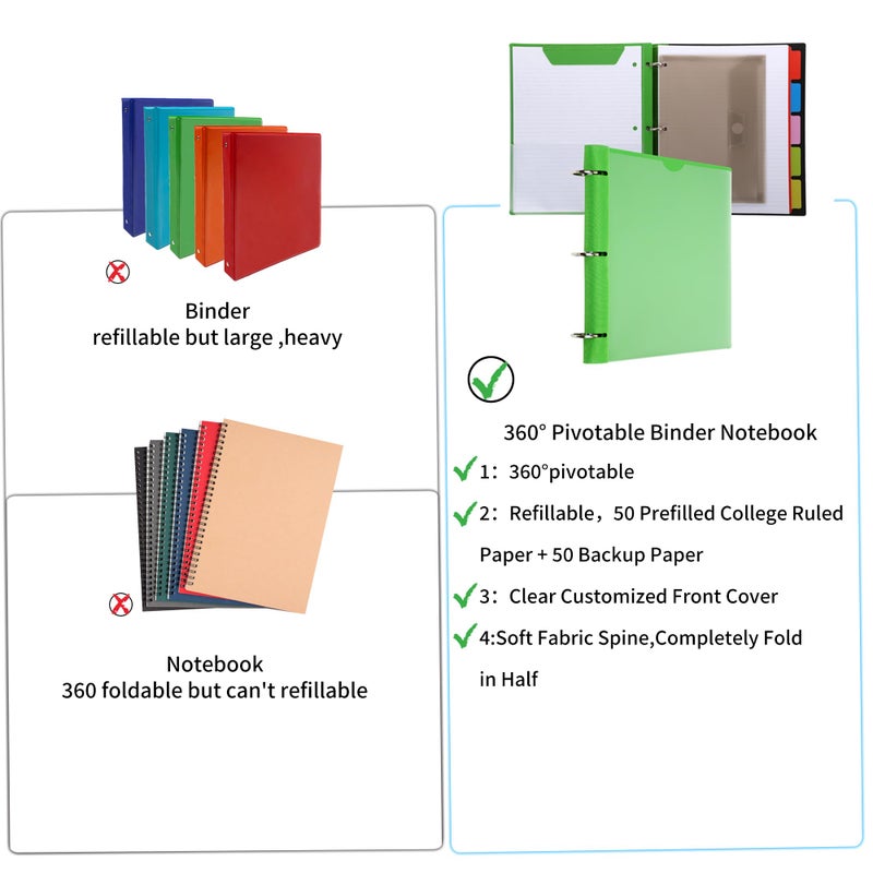 Tashkummy Pivotable Refillable Notebook, 1 Inch 3 Ring Notebook Binder, 50 College Ruled Paper, 5 Subject Notebook with Dividers and Folder Pockets, Tabs- Green - Image 3
