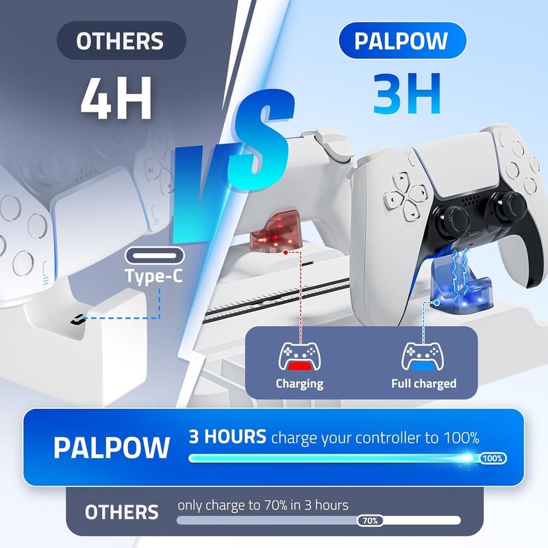 كاست ويف محطة تبريد قائمة مع شحن ثنائي التحكم، لوحدة PS5/Pro/Slim، حوض رأس عمودي لنظام التبريد متوافق مع ملحقات PS 5 الرقمية والقرصية، مع مروحة تبريد ثلاثية المستويات (أبيض) - Image 4