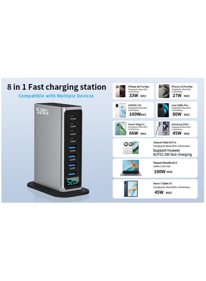 Mobile charger,laptop charger, home charger,high speed charger,high-end 520W GaN charger fast charging head 8-port desktop charging station AI digital display - Image 3