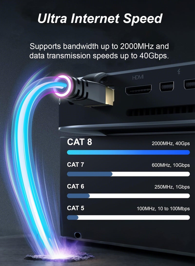 دراكلاو كابل إيثرنت Cat8 كابل شبكة RJ45 محمي كابل LAN عالي السرعة 40 جيجابت في الثانية 2000 ميجاهرتز متوافق مع أجهزة المودم/أجهزة التوجيه/موسعات WiFi/لوحات التوصيل (3 أمتار) - Image 2