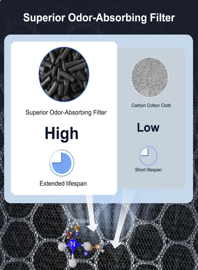 موكا فلتر بديل أصلي لجهاز تنقية الهواء Mooka Mode PR1، مزود بفلتر H13 True HEPA لأجهزة تنقية الهواء المنزلية الكبيرة التي تصل مساحتها إلى 2200 قدم مربع، مع فلتر أولي قابل للغسل، يزيل حبوب اللقاح ووبر الحيوانات الأليفة والدخان والغبار. - Image 5