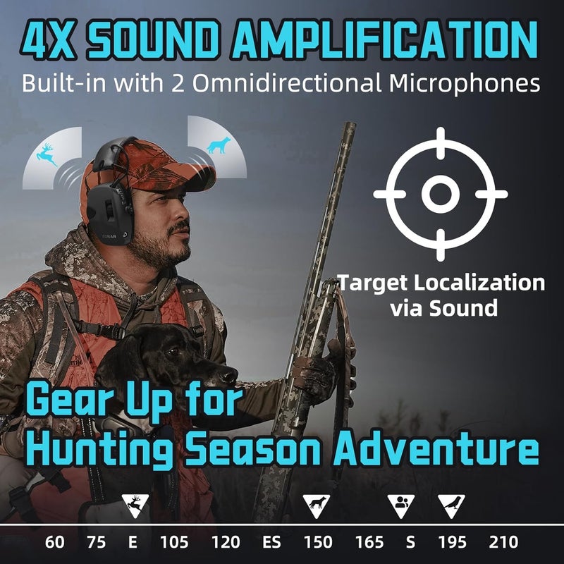 Zohan EM054 Electronic Ear Protection for Shooting Range with Sound Amplification Noise Reduction, Ear Muffs for Gun Range - Image 3