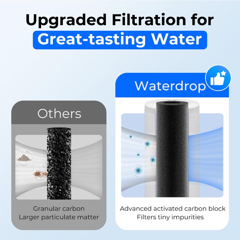 Waterdrop نظام فلترة المياه تحت الحوض Waterdrop UA-5Y ðŸ“ ð˜ðžðšð«ð¬، عمر طويل جداً، يقلل من الرصاص، الكلور، الطعم السيء والرائحة، فلتر مياه للحوض متصل مباشرةً بصنبور المطبخ، تقنية أمريكية. - Image 5