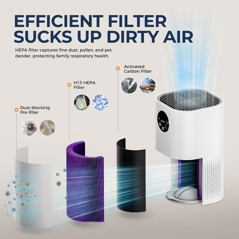 ROUNY Air Purifiers for Home Large Room, 4 Auto Modes, Real Time Indoor Feedback, True HEPA Filter for Allergies, Pets, Smoke, Dust, Pollen, Ozone Free, Wildfire Smoke, 25dB Quiet Cleaner for Bedroom - Image 5