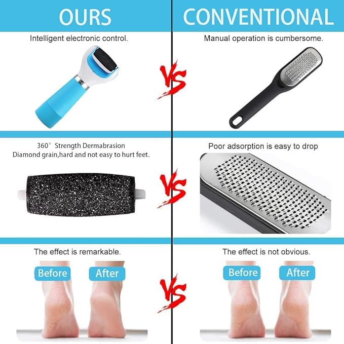 Electric Foot File Callus Remover - Foot Scrub pedicure kit Tools, Rechargeable Electronic Feet heel Scrubber Scraper Trimmers Rasp Exfoliator Portable Care Perfect for Dead Skin - Image 4
